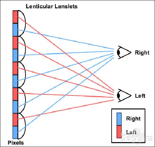 ͸R(Lenticular Lens)g