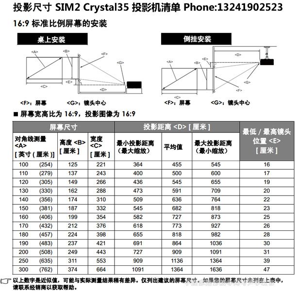 Sim2 Crystal35ͶӰCbcͶӰߴ