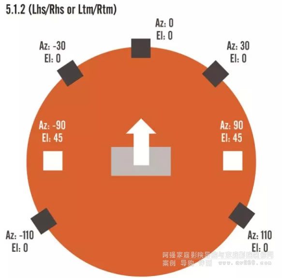 5.1.2 (Lhs/Rhs or Ltm/Rtm)ַD