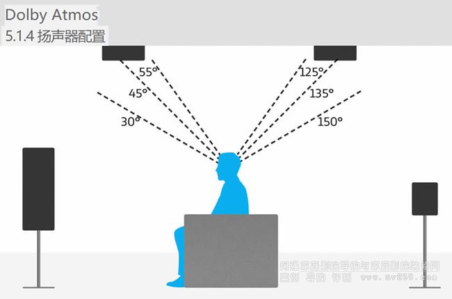 űȫ (Dolby Atmos) 5.1.4 OõĂҕD