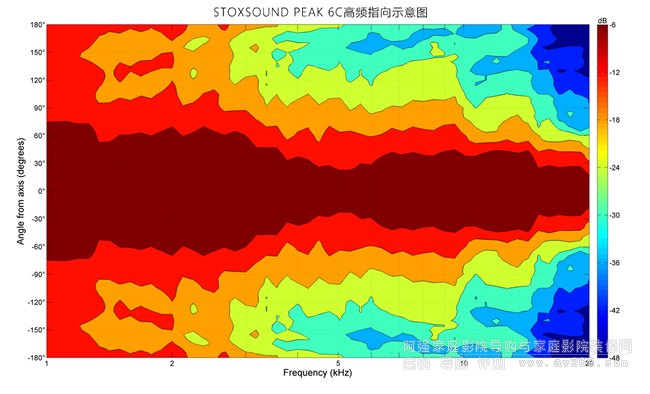 STOXSOUND PEAK 6ClָʾD