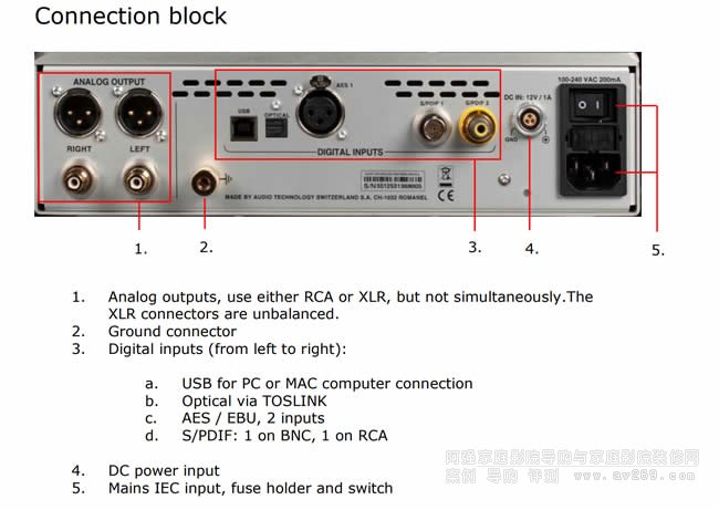 NAGRA CLASSIC DAC aӾ˿ڈD