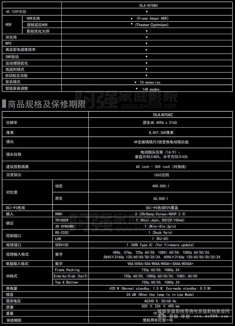 JVC DLA-N70BC4K120PͶӰC(j)(sh)