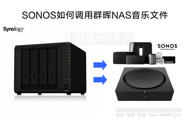 SONOS{ȺNASļ?