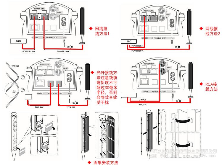 BO BEOLAB 18wˇg